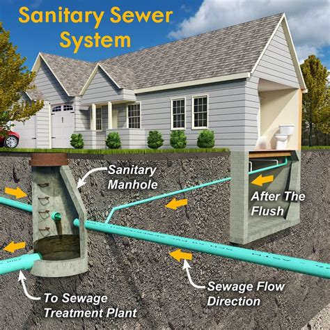 Septic canal where 2.
